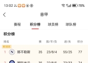 米兰体育入口-AC米兰连战连胜，冠军实力逐渐凸显