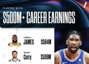 米兰体育官网-雷霆鏖战西班牙男篮，恩比德高光表现