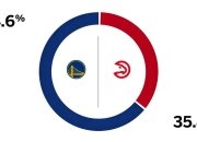 milan.com-老鹰战胜黄蜂，取得季后赛席位