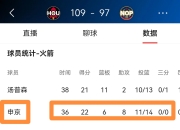 米兰捕鱼-火箭客场战胜快船，两连胜