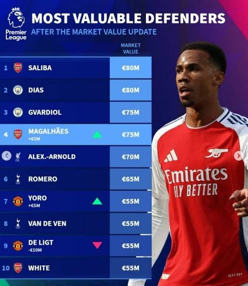 关于独家巴萨巨星将前往英超征战的信息 关于独家巴萨巨星将前往英超征战的信息